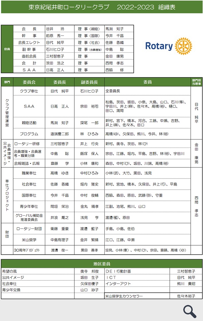 組織図